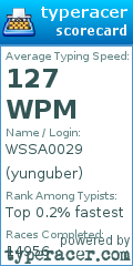 Scorecard for user yunguber