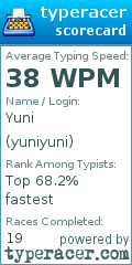 Scorecard for user yuniyuni
