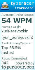 Scorecard for user yuri_perevozkin