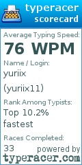 Scorecard for user yuriix11