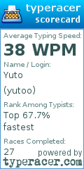 Scorecard for user yutoo
