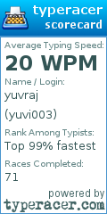 Scorecard for user yuvi003