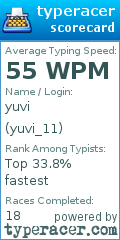 Scorecard for user yuvi_11