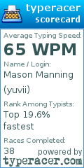 Scorecard for user yuvii