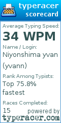Scorecard for user yvann