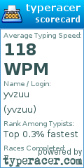 Scorecard for user yvzuu
