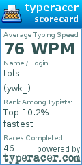 Scorecard for user ywk_