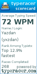 Scorecard for user yxzdan