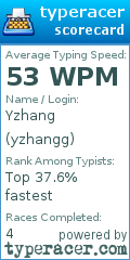 Scorecard for user yzhangg
