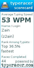 Scorecard for user z2ain
