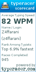 Scorecard for user z4ffarani