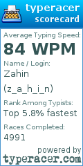 Scorecard for user z_a_h_i_n