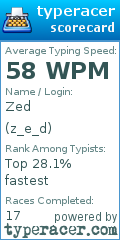 Scorecard for user z_e_d