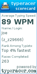 Scorecard for user z_z29666