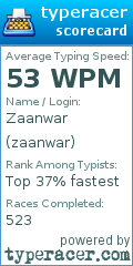 Scorecard for user zaanwar