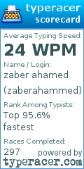 Scorecard for user zaberahammed