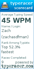 Scorecard for user zachasdfman