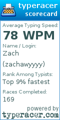 Scorecard for user zachawyyyy