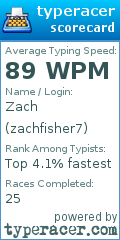 Scorecard for user zachfisher7