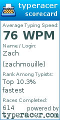 Scorecard for user zachmouille