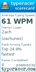Scorecard for user zachunes