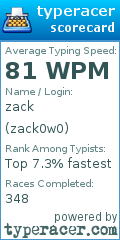 Scorecard for user zack0w0