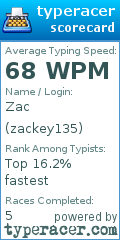 Scorecard for user zackey135