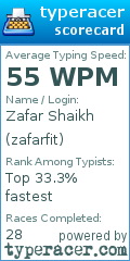 Scorecard for user zafarfit