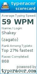 Scorecard for user zagato