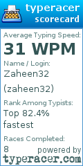Scorecard for user zaheen32