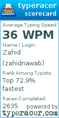 Scorecard for user zahidnawab