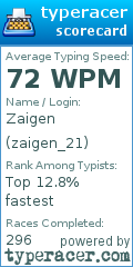 Scorecard for user zaigen_21