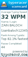 Scorecard for user zainbaloch123456