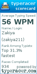 Scorecard for user zakiya211