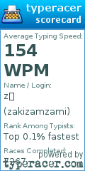 Scorecard for user zakizamzami