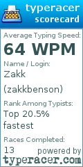 Scorecard for user zakkbenson