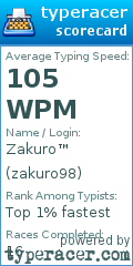 Scorecard for user zakuro98
