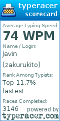 Scorecard for user zakurukito