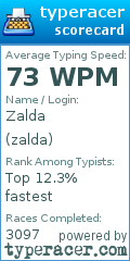 Scorecard for user zalda