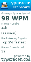 Scorecard for user zalisaur
