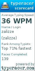 Scorecard for user zalizze