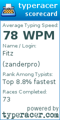 Scorecard for user zanderpro