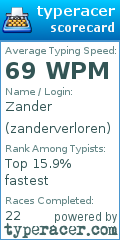 Scorecard for user zanderverloren