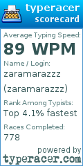 Scorecard for user zaramarazzz