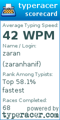 Scorecard for user zaranhanif