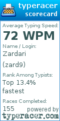 Scorecard for user zard9