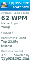 Scorecard for user zauqr