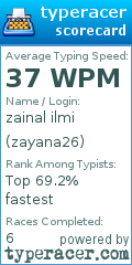 Scorecard for user zayana26