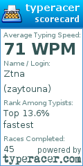 Scorecard for user zaytouna