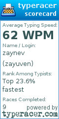 Scorecard for user zayuven